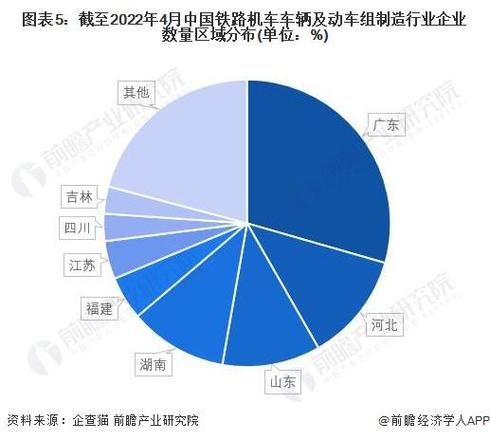 铁路机车车辆及动车组制造行业主要上市公司:目前国内铁路机车车辆及