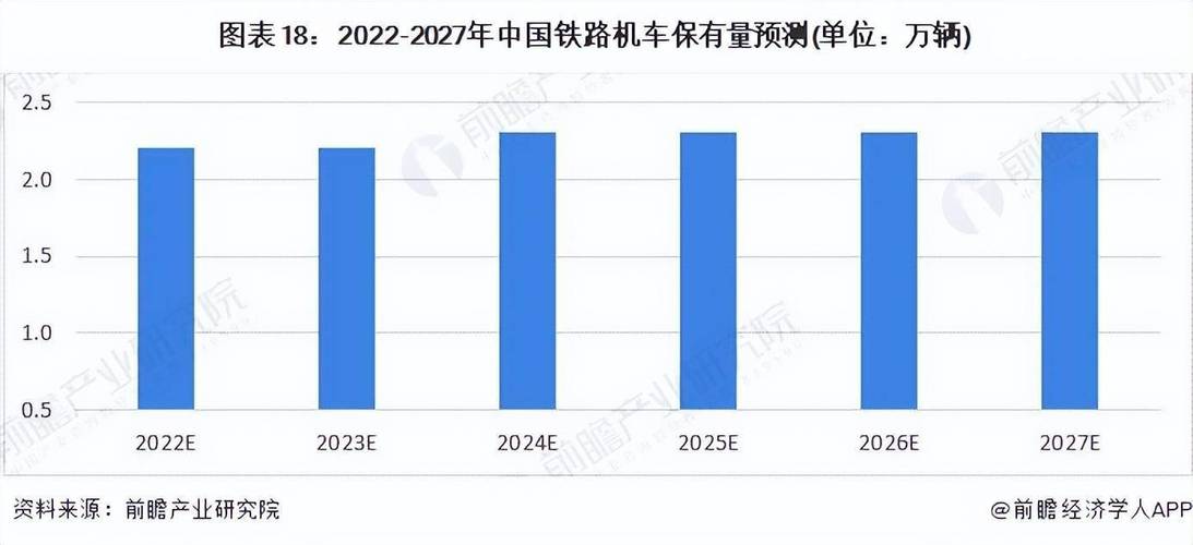 预见20222022年中国铁路机车车辆及动车组制造行业全景图谱
